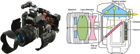 Electronics How Digital Camera Works Howthingswork Org