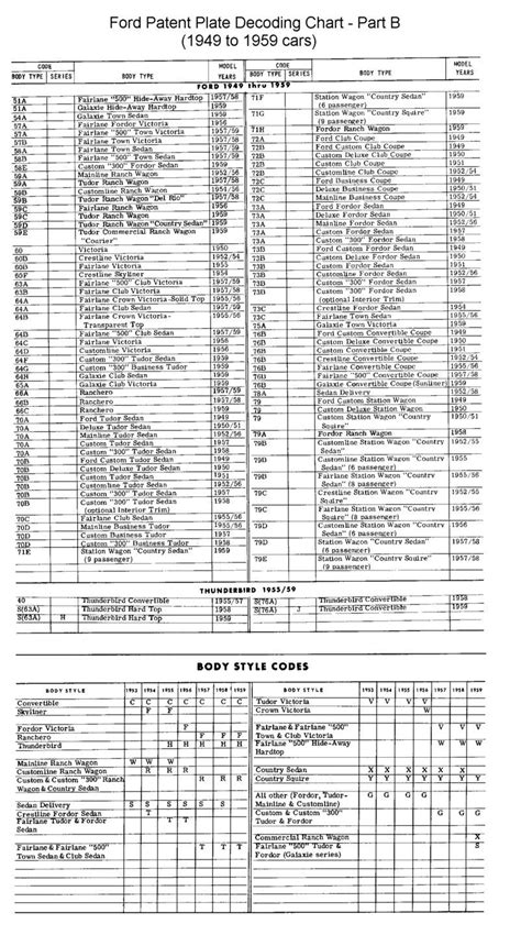 Old Ford Part Numbers