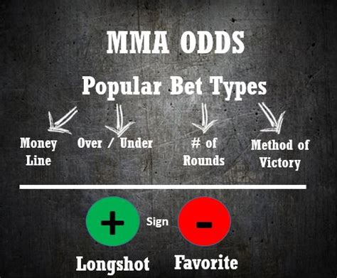 There are three different ways in which sports betting odds can be you place a successful $110 bet on them, which means you receive $100 winnings and your original bet of in another football game on that sunday, the buffalo bills are the underdogs to win at +240 odds. MMA Betting - MMA Odds Explained