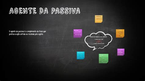 Agente Da Passiva By Gabi Cardoso On Prezi