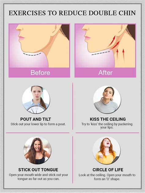 Reduce Face Fat And Your Double Chin For A Perfect Jawline