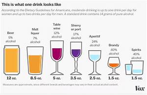The Hidden Calories In Your Booze Explained In 3 Charts Vox