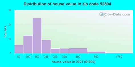 52804 Zip Code Davenport Iowa Profile Homes Apartments Schools