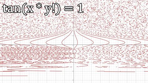 Fantastic Math Graphs Youtube