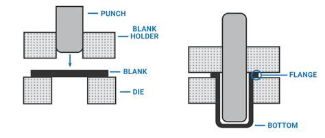 Deep Drawn Stainless Steel Strip For Cups Cans And Eyelets Rolled