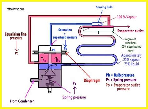 Refrigeration Cycle Hvac System Basics And Refrigerant Charging