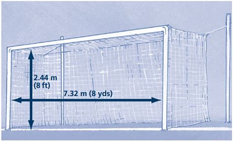 Contoh Gambar Lapangan Sepak Bola Beserta Ukurannya ~ gambar lapangan