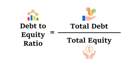 Debt to Equity Ratio - Formula, meaning, example and ...