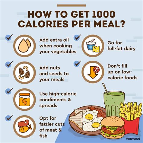 Easy Calorie Meals For Building Muscle FeastGood Com