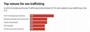  Trafficking In The Us Four Questions Answered