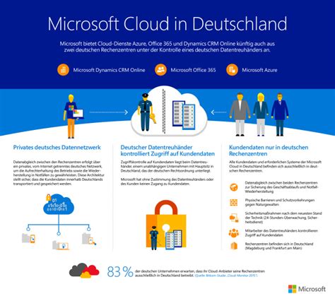 Microsoft Kündigt Cloud Dienste Aus Deutschen Rechenzentren An