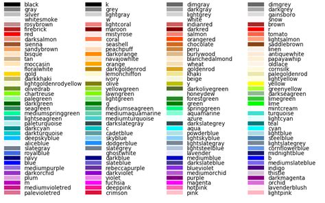 Способы задания цвета в Matplotlib jenyay net