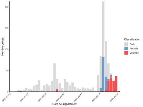On france.fr and everywhere in france, there's always something going on. COVID-19: epidemiological situation in France | COVID-19 : situation épidémiologique en France ...