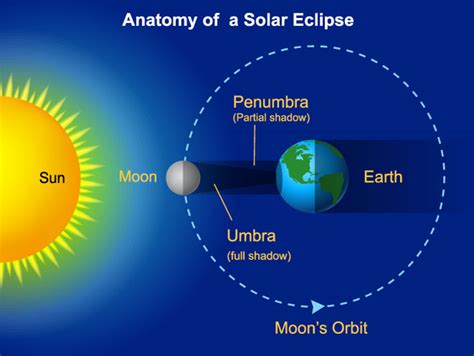 Solar Eclipse And Your Eyes Staying Safe All About Vision