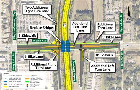Widen Seminole Expressway/SR417 – Florida's Turnpike