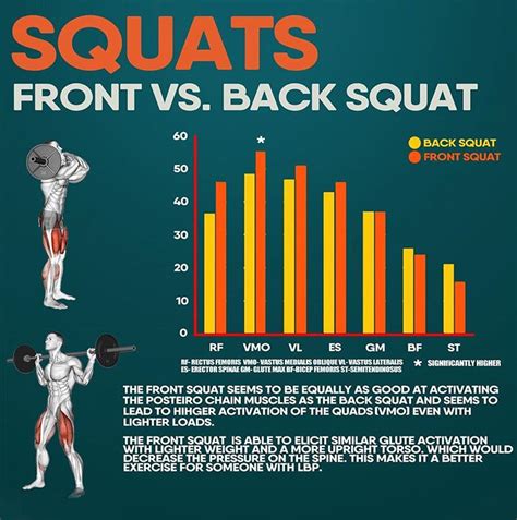 Squats Front And Back Squat Guide