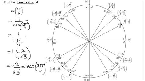 Find The Exact Value Of The Secant Of 5pi6 Using The Unit Circle