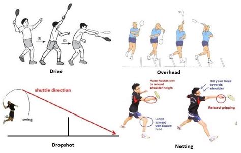 Teknik Badminton Homecare24