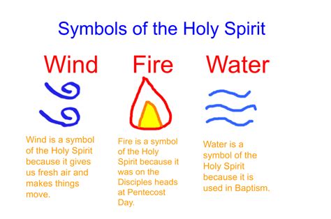 Rachel Saint Pius X School Symbols Of The Holy Spirit
