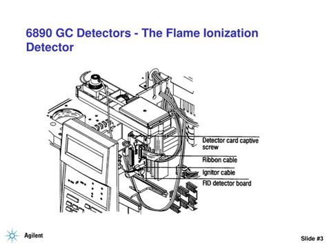 Ppt 6890 Gc Detectors The Flame Ionization Detector Powerpoint