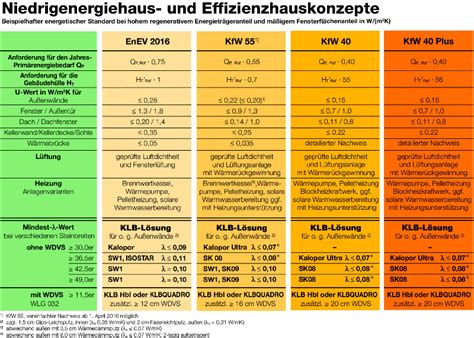 Wollen sie ein neues haus oder eine neue eigentumswohnung kaufen? Einen Schritt weiter