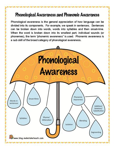 Best Phonological Awareness Activities Yvonne Hazels Printable