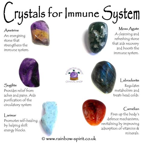 My Crystal Healing Poster Showing Some Of The Stones With Properties To