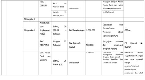 Program Kerja 2022 - PC Fatayat NU Tangerang Selatan