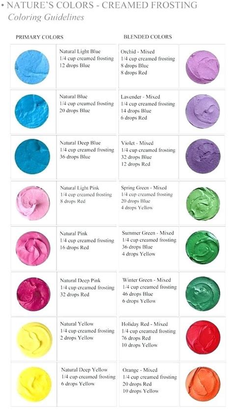 Here is how you can make neon colors with food coloring. how to make brown color paint what two colors make blue ...