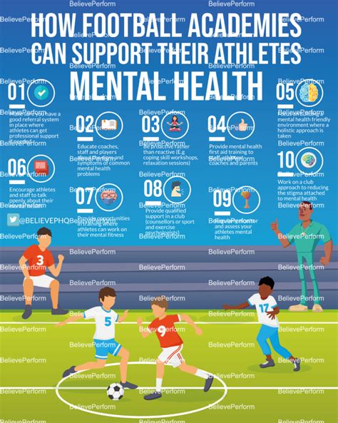 How Football Academies Can Support Their Athletes Mental Health