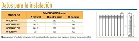 Radiadores De Aluminio Medidas Cointra