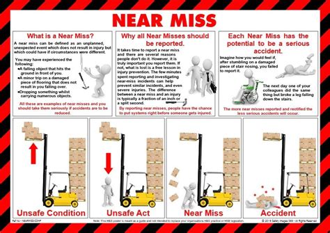 Info Poster Near Miss Safety Posters