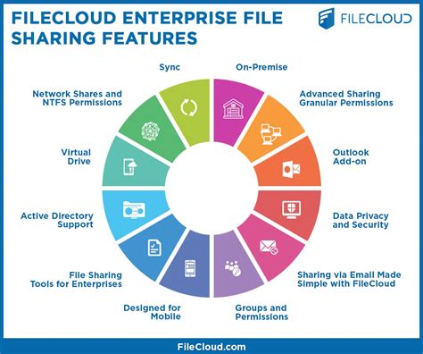 Enterprise File Sharing Secure Enterprise File Sync And Share