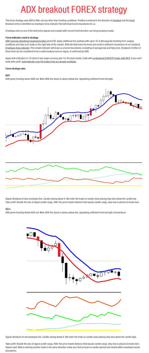 Manual Adx To Trade Breakouts Forex Strategy