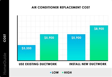 The cost to install a new central air conditioning system with ducts is between $5,000 and $12,000. 2020 Central Air Conditioner Costs | New AC Unit Cost To ...