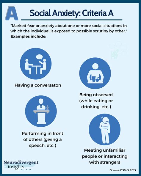 social anxiety disorder explained dsm 5 in picture form — insights of a neurodivergent clinician