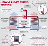 Pictures of Heat Pump Diagram