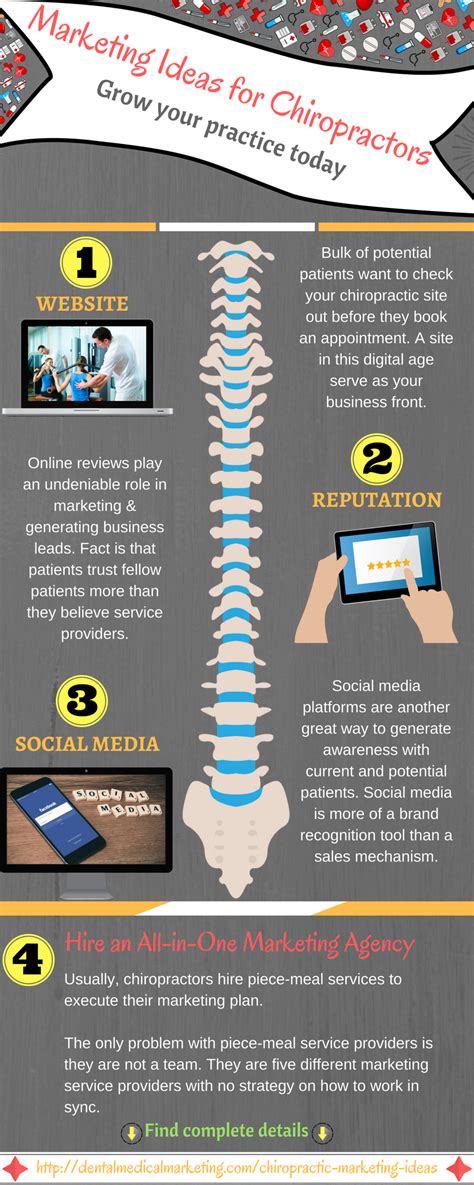Top 6 Marketing Ideas For Your Chiropractic Marketing Chiropractic
