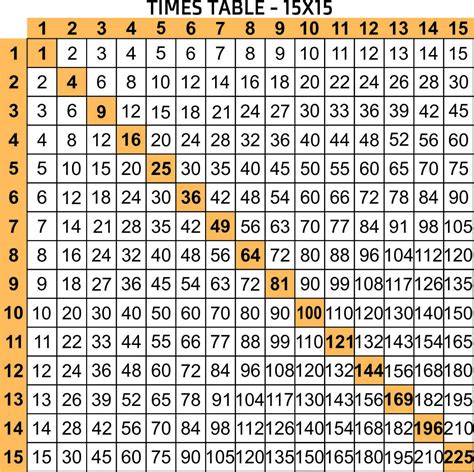 10 Awesome Multiplication Chart Printable 1 25