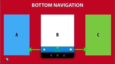 Android Jetpack Compose Bottom Navigation Bar Codeplayon Hot Sex Picture