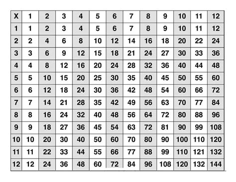 Large Multiplication Table To Train Memory Multiplication Chart