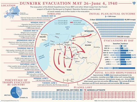 Dunkirk Evacuation Dunkirk France Map
