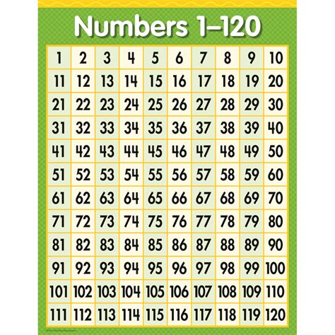 Numbered Hundreds Grid Clipart