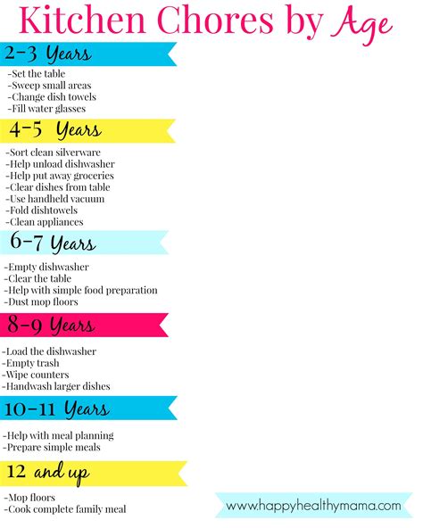Kitchen Chores Chart For Kids By Age Happy Healthy Mama Chore Chart