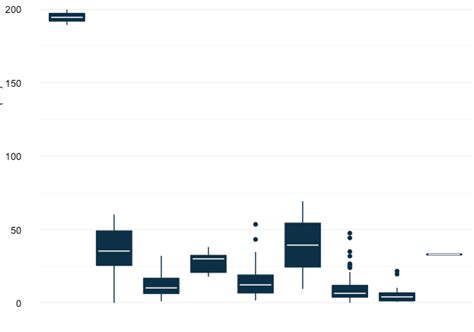 Ggplot R Ggplot Change Grouped Boxplot Median Line Stack Overflow Hot The Best Porn Website