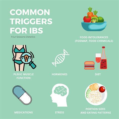 Common Triggers For Ibs Four Seasons Dietetics