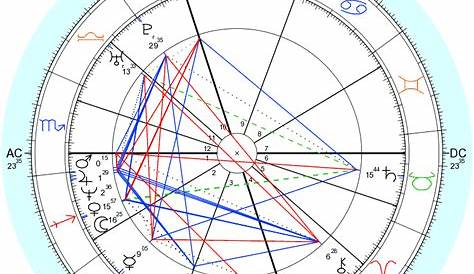 Yod's in Charts-Natal/Synastry etc... - dxpnet