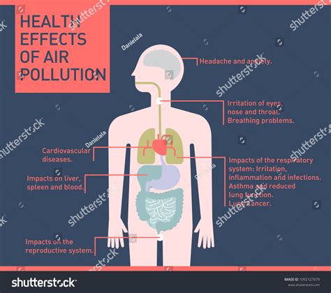 Health Effects Air Pollution On Human Stock Vector Royalty Free