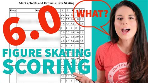 Figure Skating Scoring 60 Real World Scores Explained Youtube