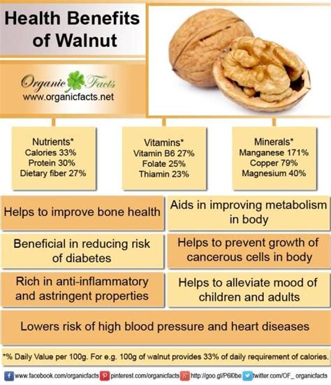 I just want the calories in one nut. Health benefits of walnuts include reduction of bad ...